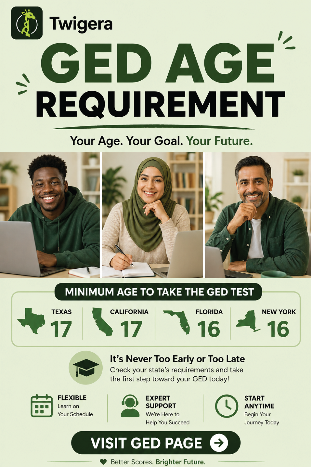 Pin: How Old Do You Have to Be to Get a GED? (2026 State-by-State Guide)