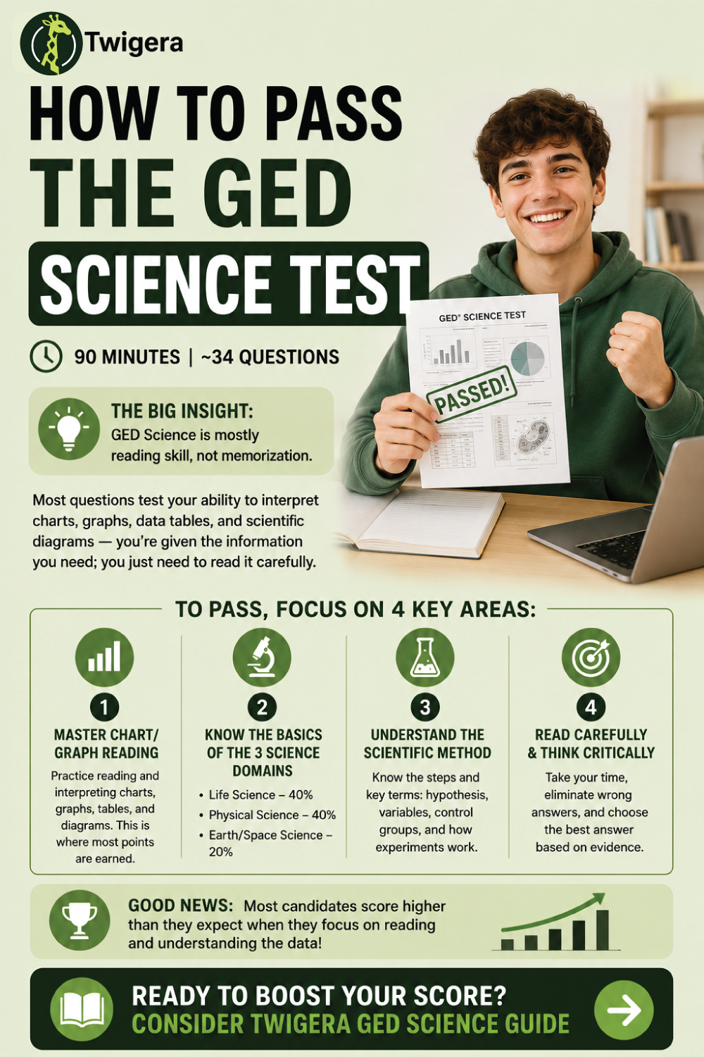 Pin: How to Pass the GED Science Test in 2026: Chart-Reading Strategy