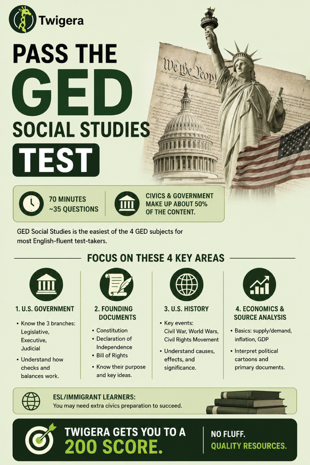 Pin: How to Pass the GED Social Studies Test in 2026: Civics Focus