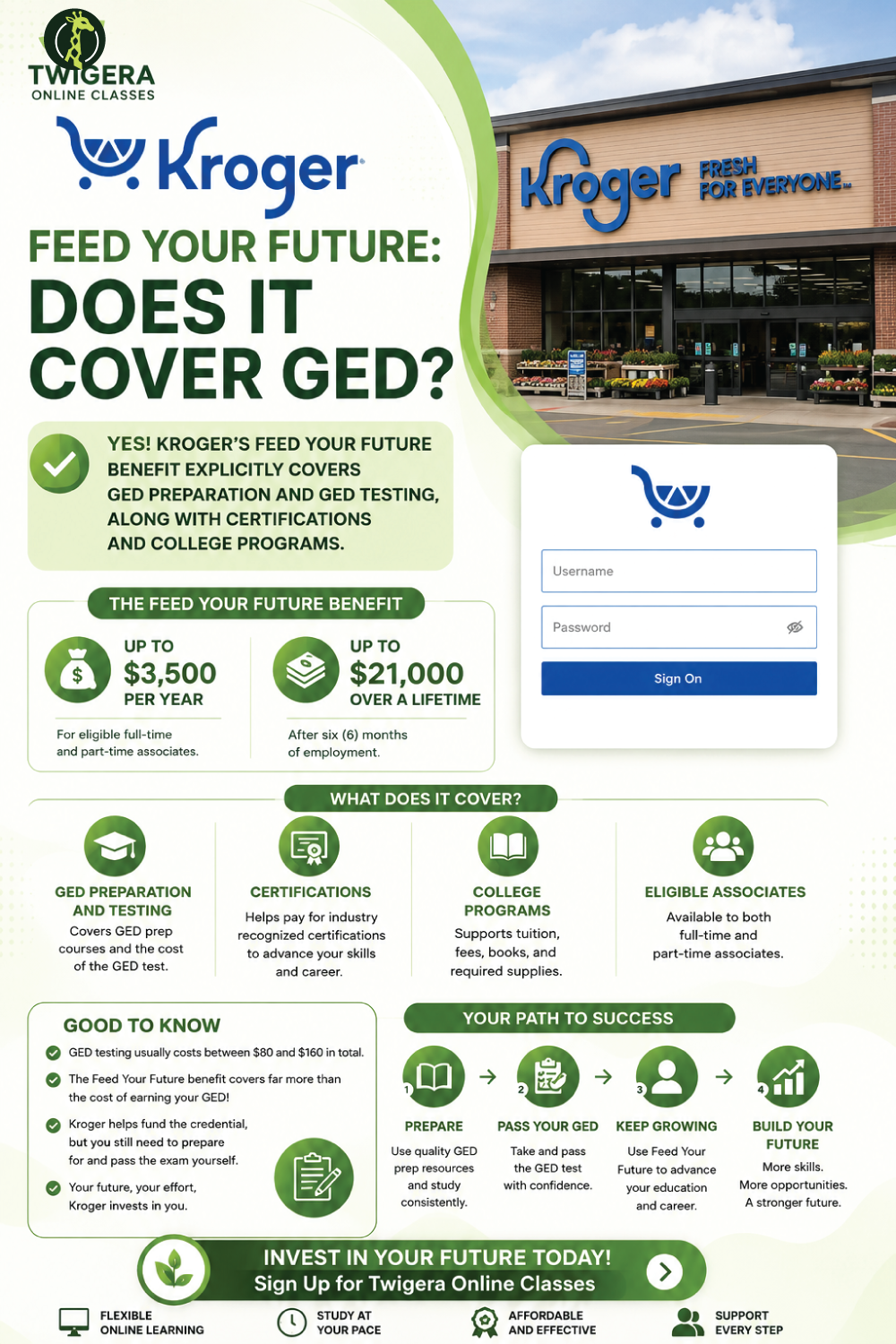 Pin: Kroger Feed Your Future: Does It Cover GED? Honest Guide