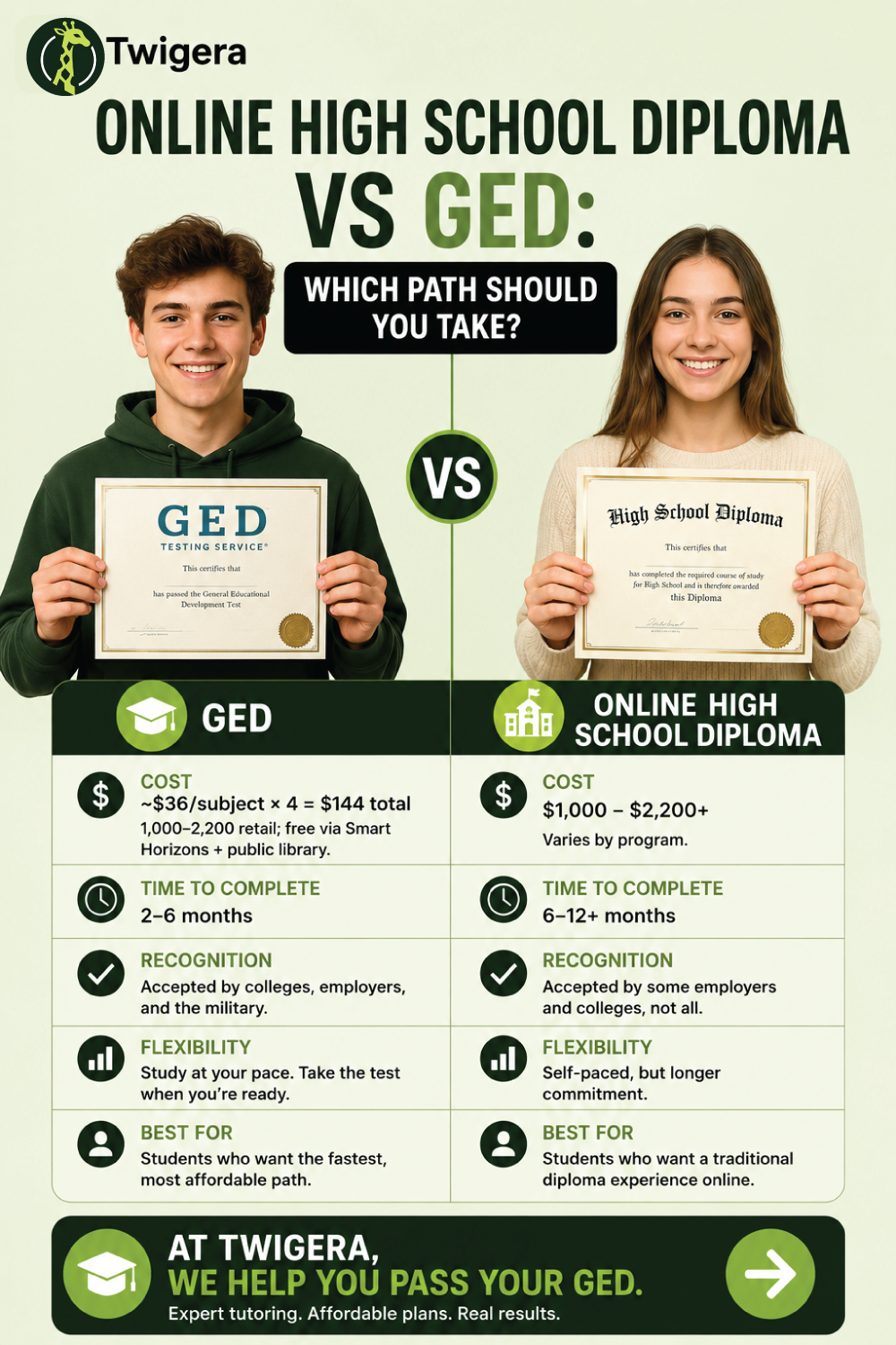 Pin: Online High School Diploma vs GED: Honest 2026 Comparison
