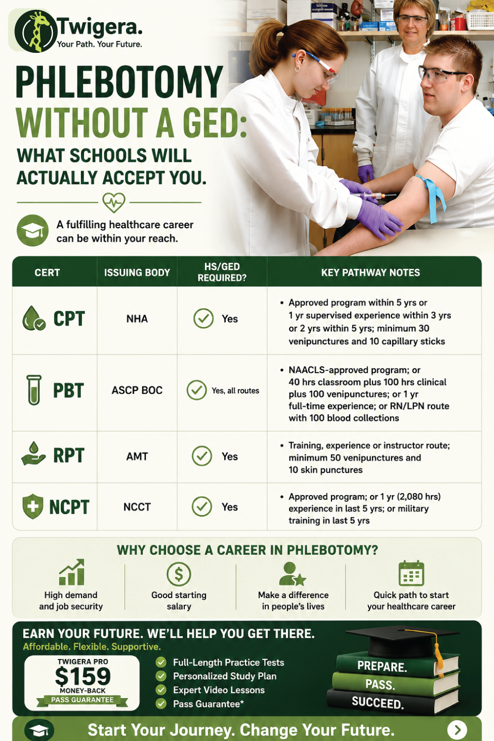 Pin: Phlebotomy Without a GED 2026: What Schools Accept