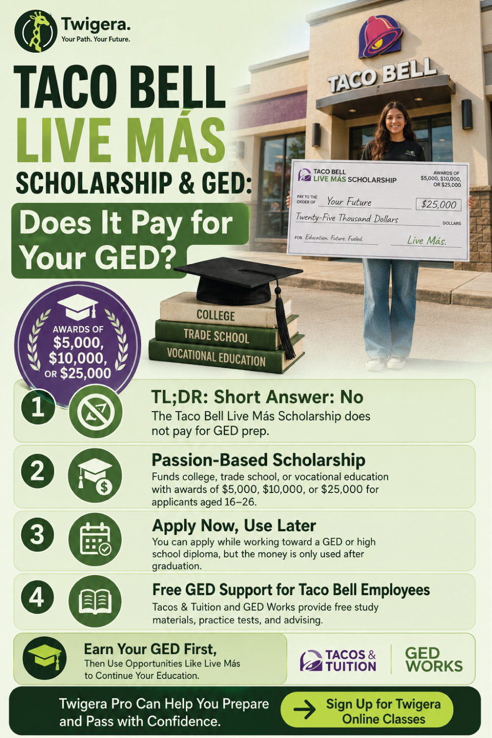 Pin: Does the Taco Bell Live Más Scholarship Pay for GED?