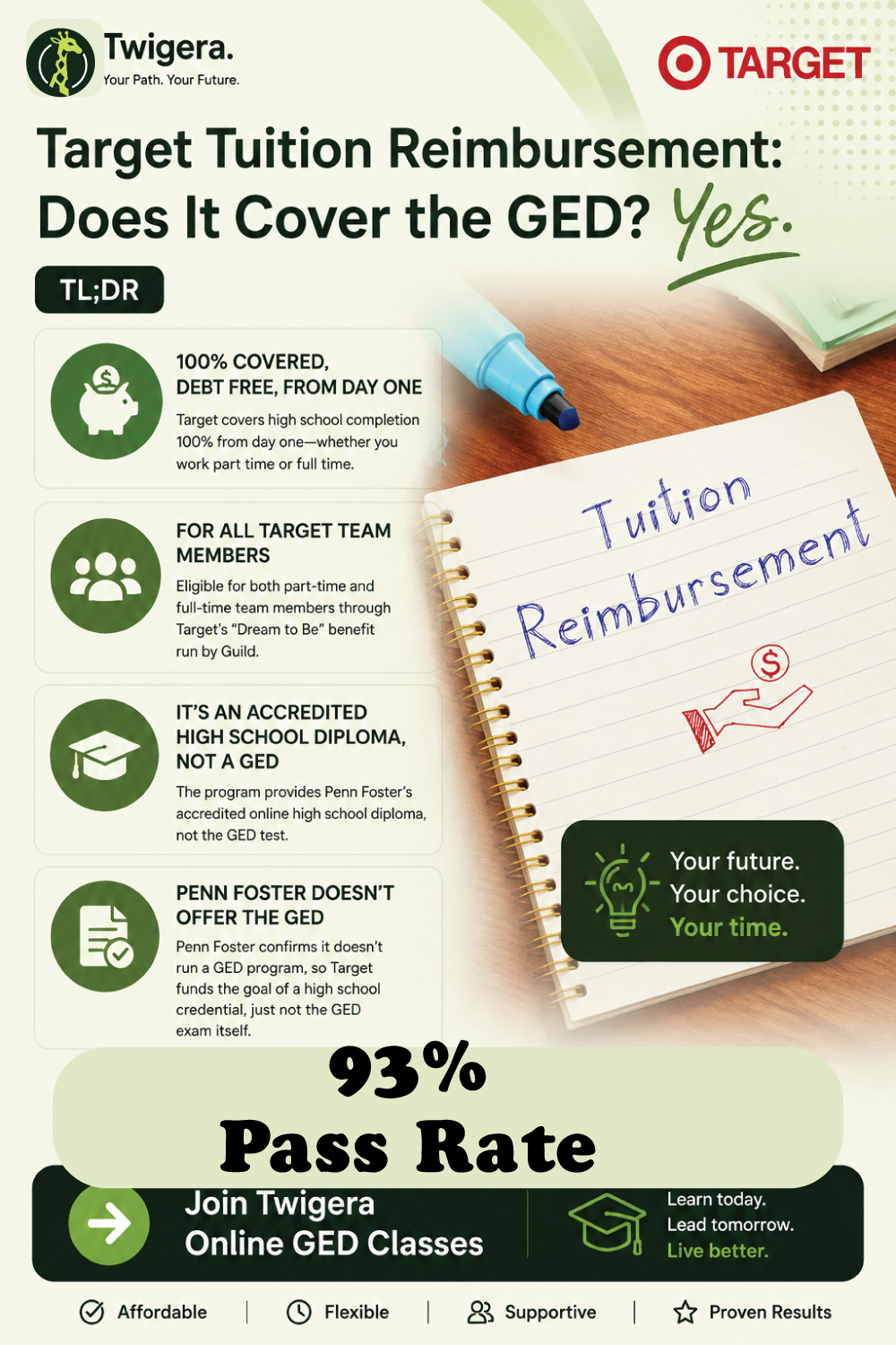 Pin: Target Tuition Reimbursement: Does It Cover the GED?
