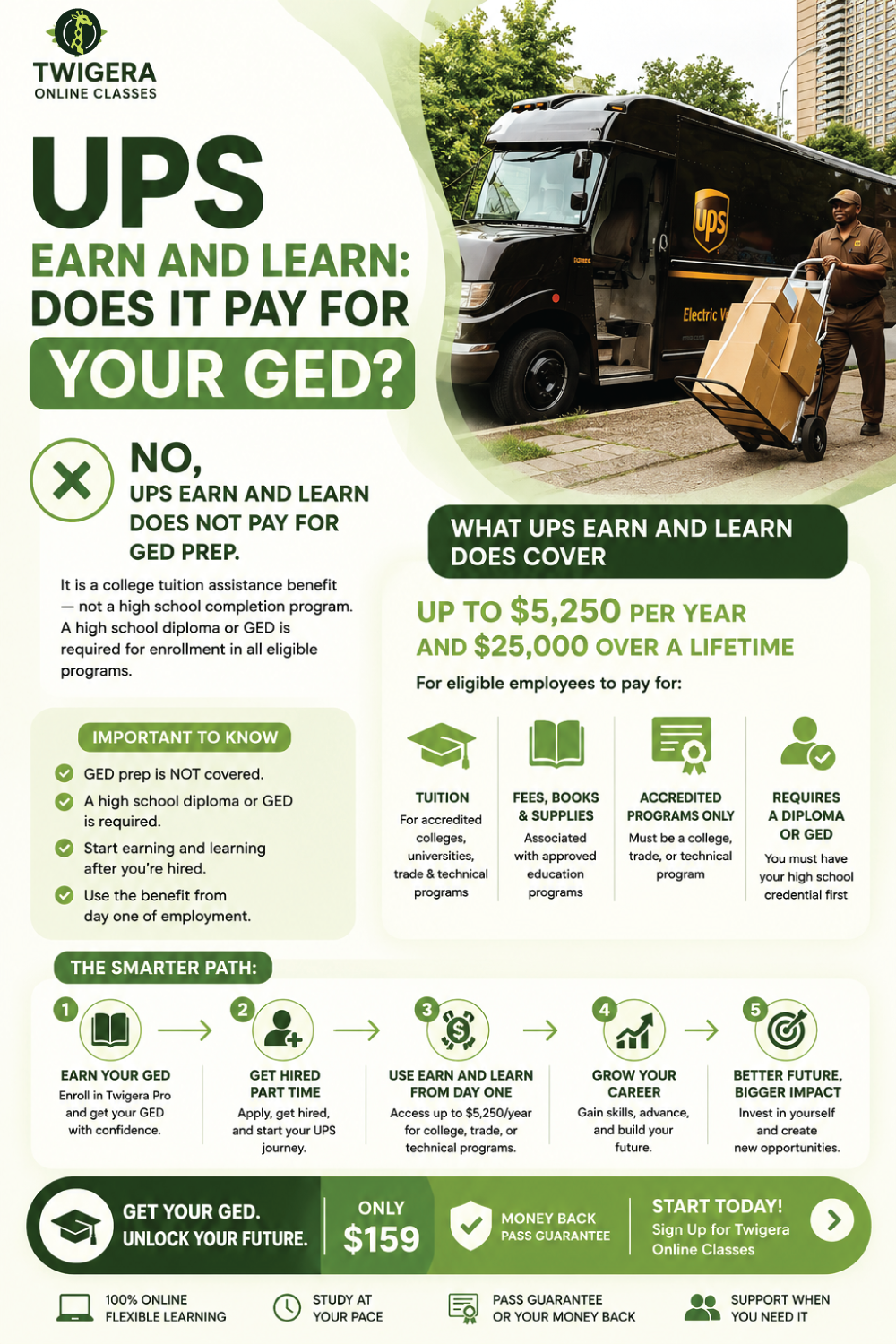 Pin: UPS Earn and Learn: Does It Pay for Your GED? Honest Guide